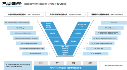 懌星科技完成數千萬Pre-A輪融資，專注汽車電子系統設計與軟件開發服務